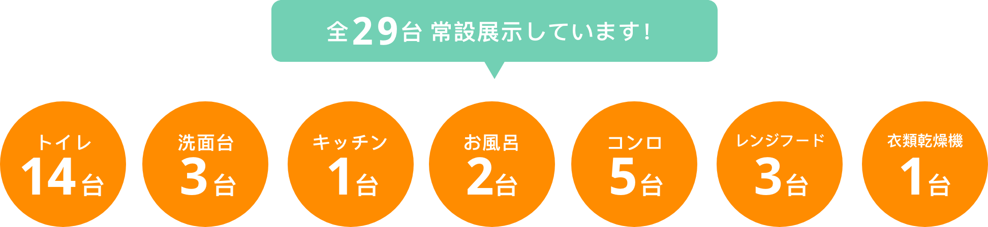 全29台常設展示しています