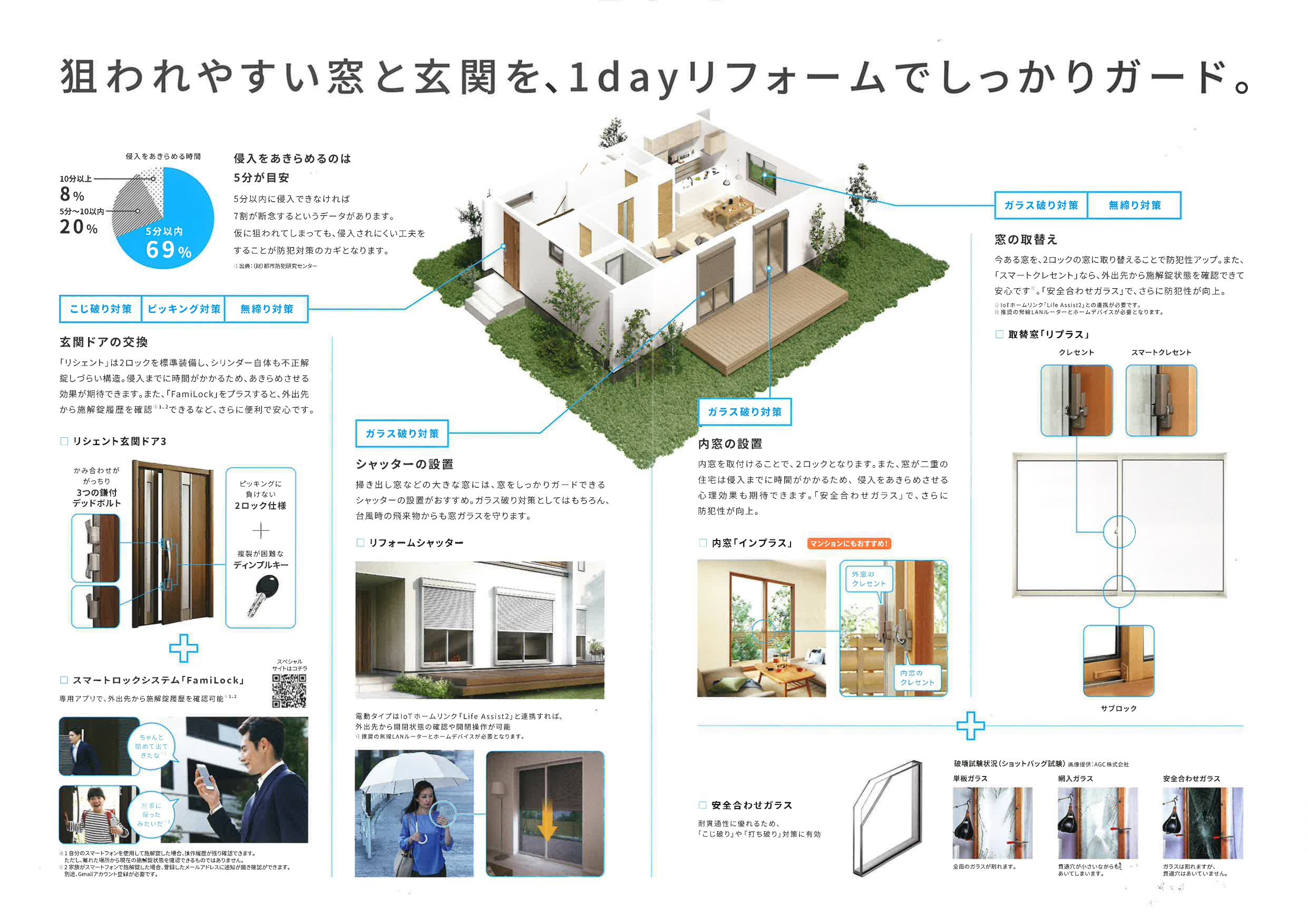 TOSTEMの防犯リフォームおすすめ商品